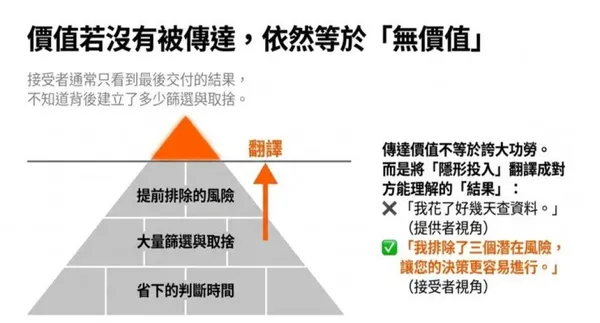 #4 《請為這道蛋包飯賦予附加價值》