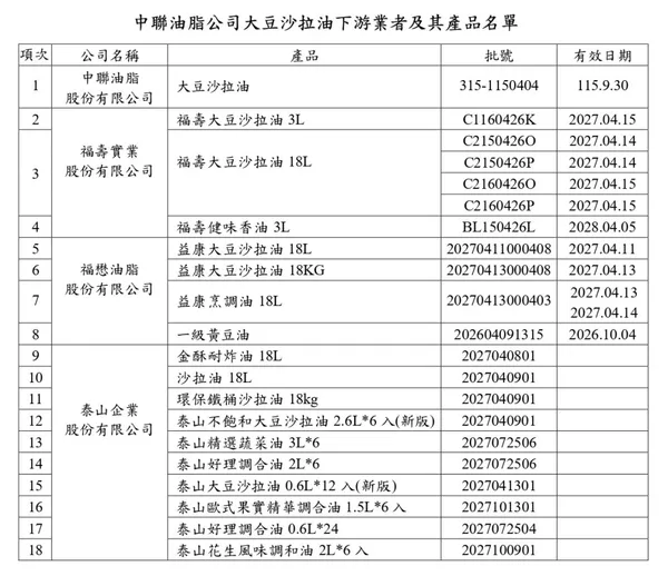 中聯下架產品列表