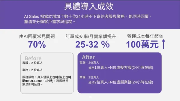#0 創造智能