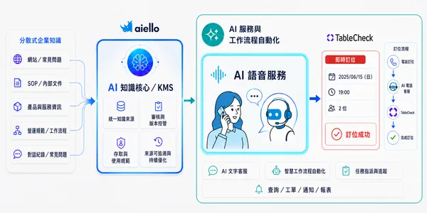 犀動智能 AI Call Agent 