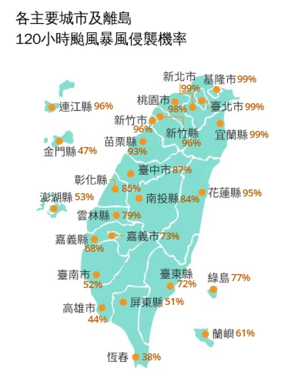 交通部中央氣象署