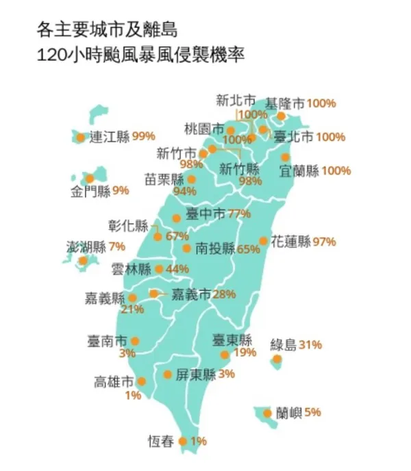 暴風侵襲機率