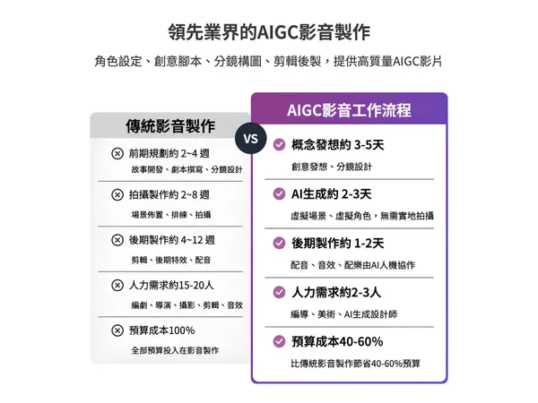 #1 創造智能