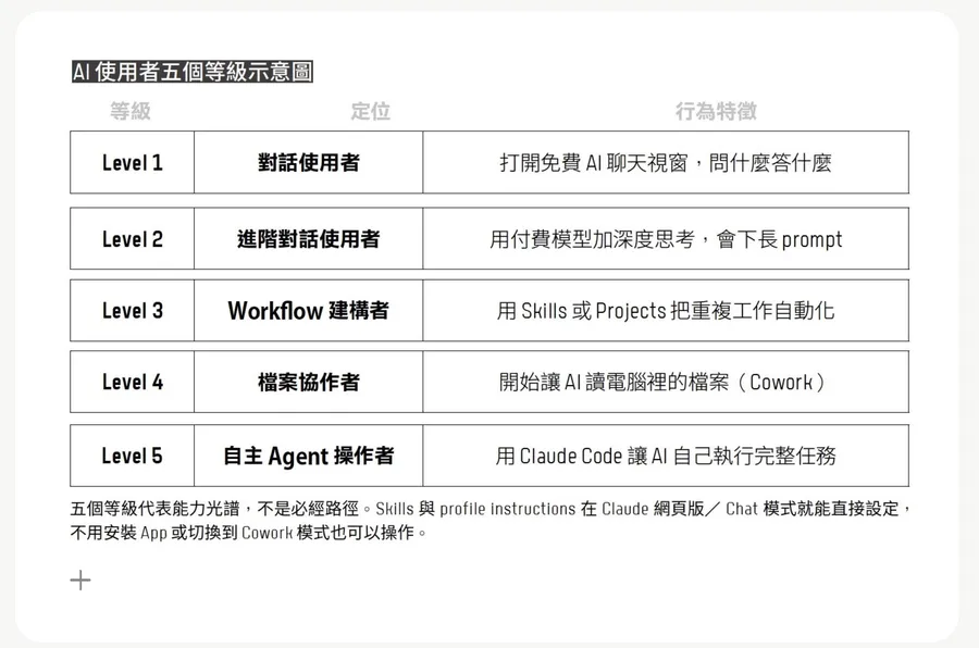 Claude Code 怎麼用？零基礎新手教學：不用寫程式，4 步驟動嘴做出你的專屬工具