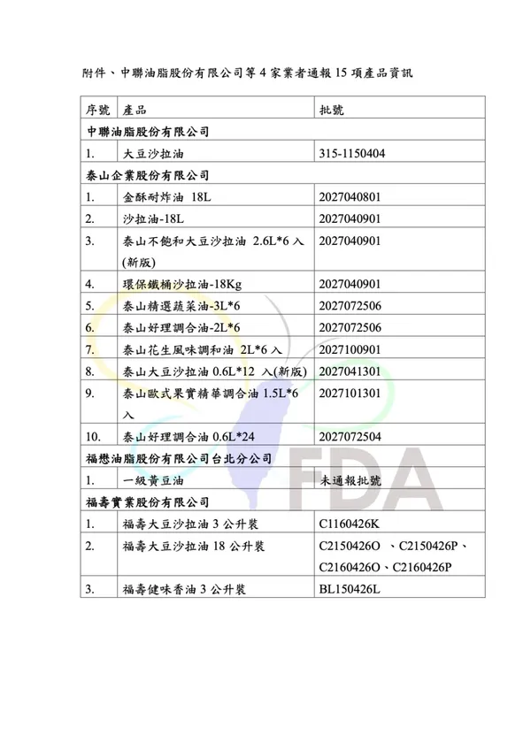 中聯油脂股份有限公司等 4 家業者通報 15 項產品資訊