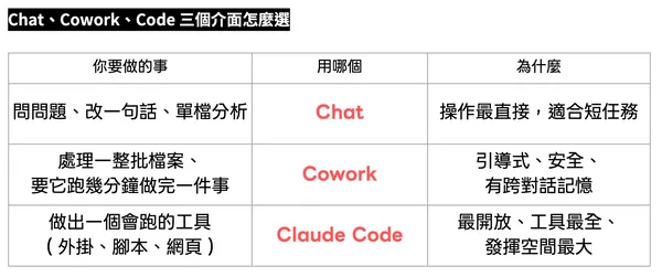 #1 Claude系列教學第三站