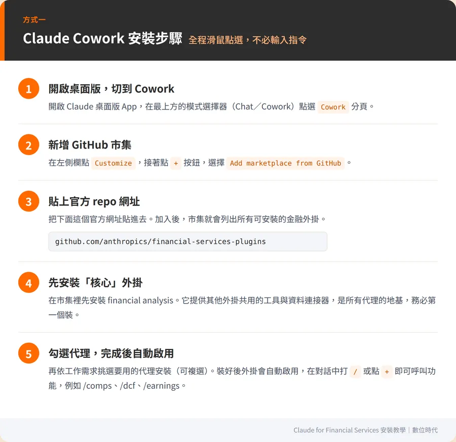 Claude金融Agent怎麼用？10款AI代理搞定提案簡報、財報對帳，安裝教學一次看