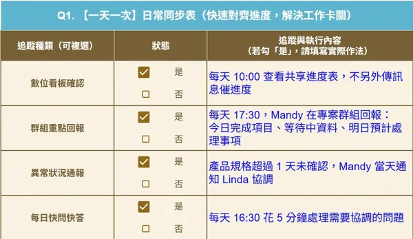 #4 部屬總是趕不上期限？別只問「幾天能給」，用 2 張表抓準時程、排好追蹤節奏