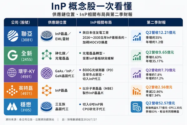 inp