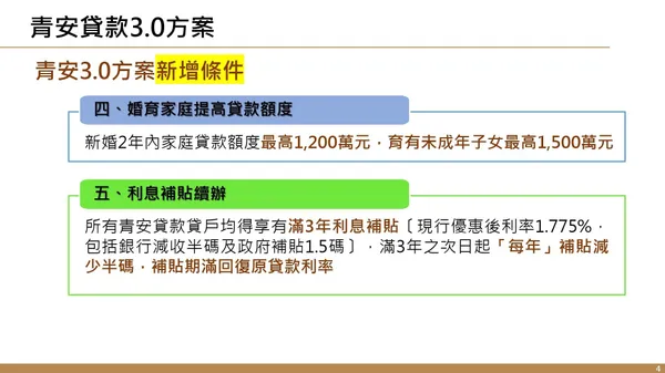 #3 青安3.0