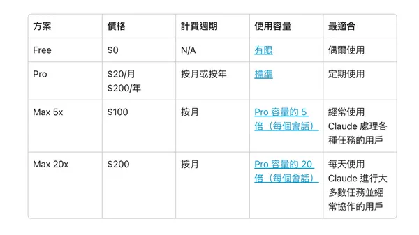#1 Claude系列教學第一篇