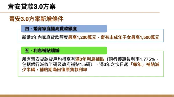 #4 青年貸款3.0