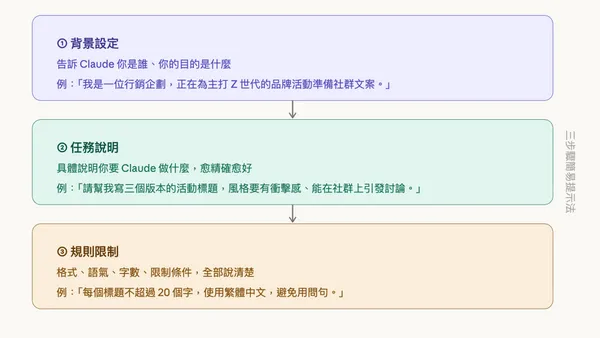#0 Claude系列教學第一篇
