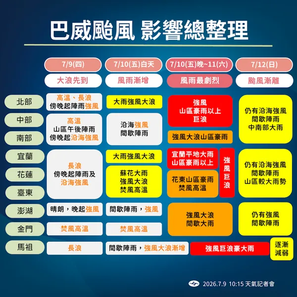 巴威颱風