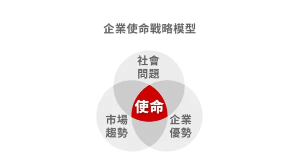 創業最大的誤區：你以為是為了賺錢，其實是為了「交換」 