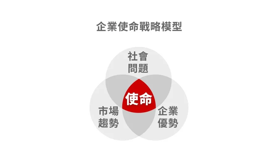 創業最大的誤區：你以為是為了賺錢，其實是為了「交換」