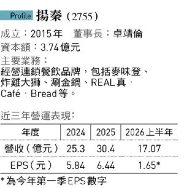 揚秦
