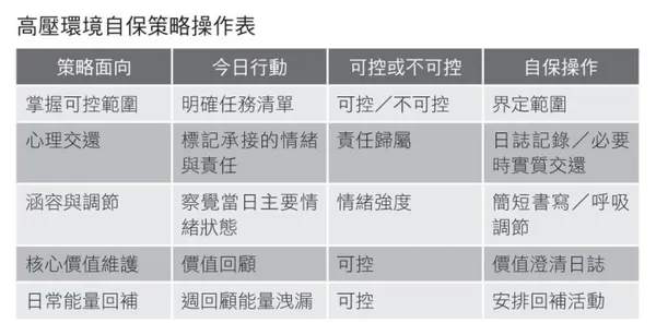 我不是想離職，只是不想被燃燒殆盡_內文圖