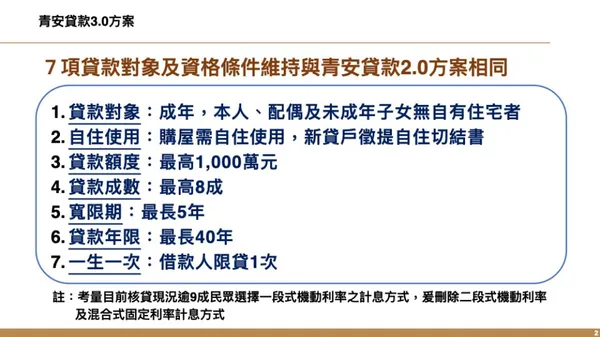#2 青年貸款3.0