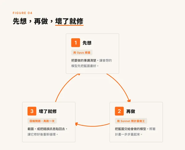 #3 Claude系列教學第三站