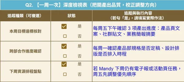 #5 部屬總是趕不上期限？別只問「幾天能給」，用 2 張表抓準時程、排好追蹤節奏