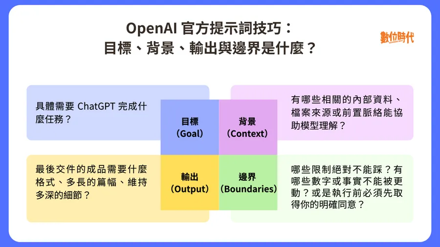 GPT-5.6提示詞怎麼寫？OpenAI官方拆解「4要素框架」，全新指令範例一次看