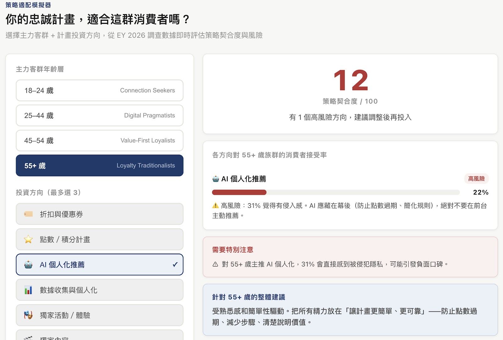 市調報告可以進化成「策略模擬器」