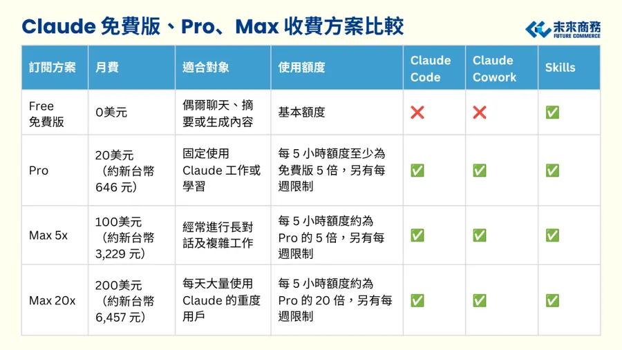 企業導入 Claude 該選哪個方案？Team、Enterprise 差異一次看，新模型 Haiku 5.5 免費版也能用
