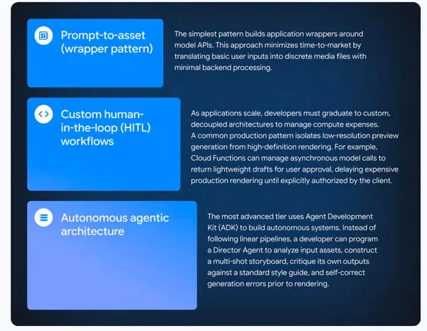 #1 Startup technical guide: Generative media