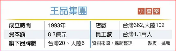 #0 王品集團