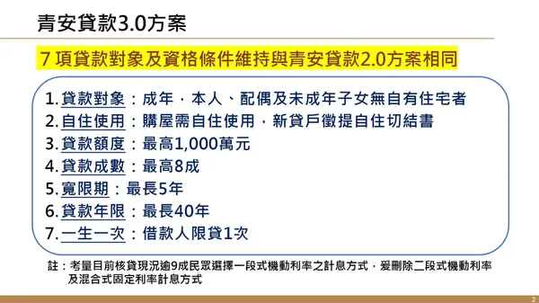 #1 青安3.0