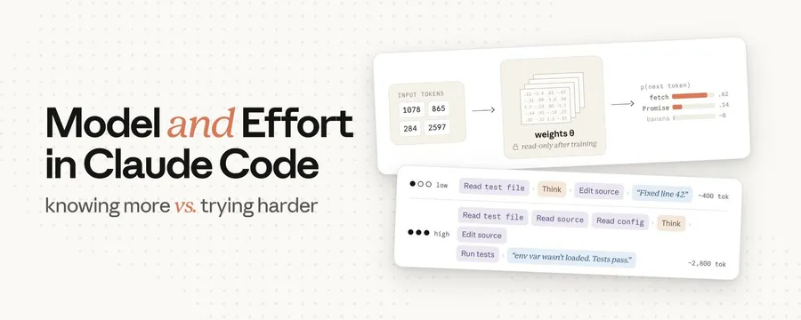 Claude Code越用越貴？Anthropic揭秘設定誤區：盲目拉滿Effort，為何只是多付冤枉錢？