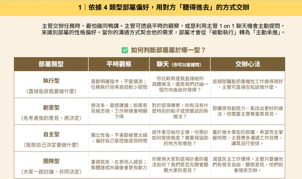說好讓他主導，怎麼最後又是你拍板？交辦任務前，主管先搞懂部屬的 4 種類型