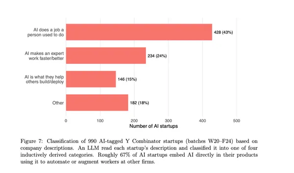 AI Native Firm