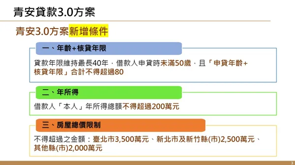 #2 青安3.0