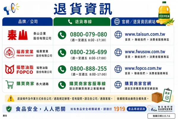 中聯油脂油品退貨