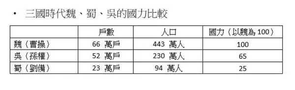 用人與帶人的問題，歷史都有答案_內文圖01