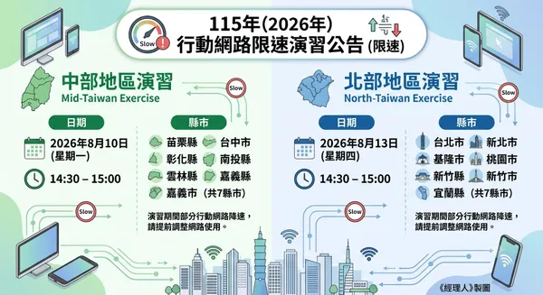  2026城鎮韌性演習將登場，首度「手機降速」、外送管制，上班族因應指南一次看懂
