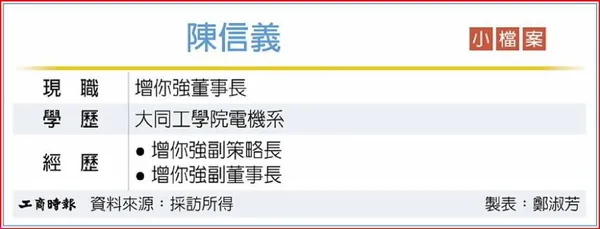 #1 增你強