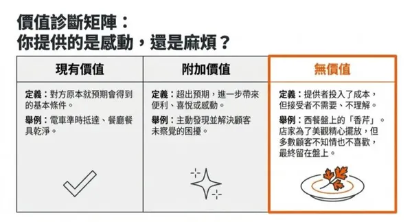 #1 《請為這道蛋包飯賦予附加價值》