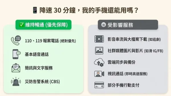 韌性演習