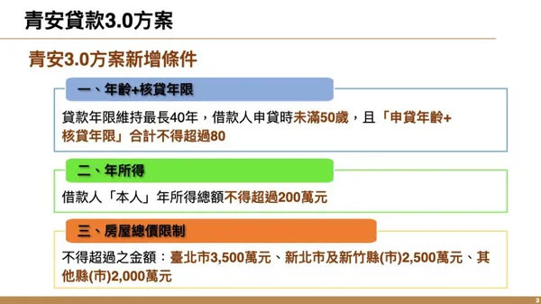 #3 青年貸款3.0
