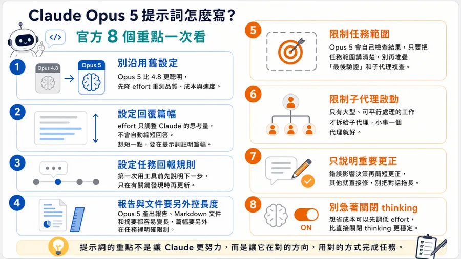 「叫AI再檢查一次」反而更花錢！Claude Opus 5最新提示詞指南，8項調整一次看