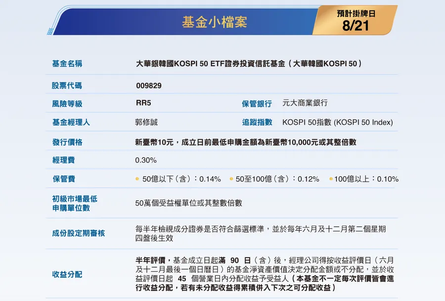 韓版0050要來了！009829成分股、配息一次看，三星＋SK海力士就占近七成！
