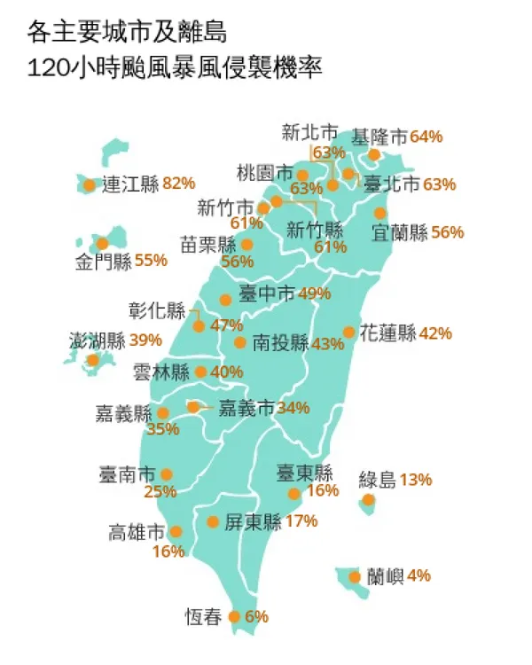 沙德爾颱風