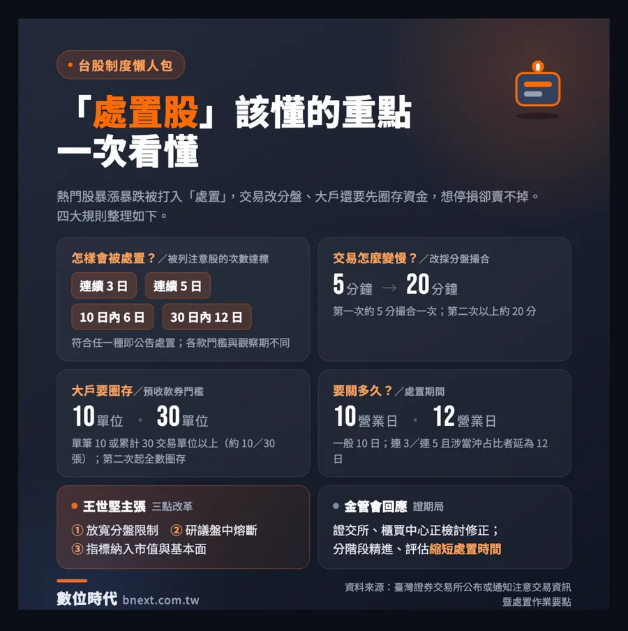 被王世堅痛批「流動性殺手」的處置股是什麼？為何會「跌到賣不掉」？