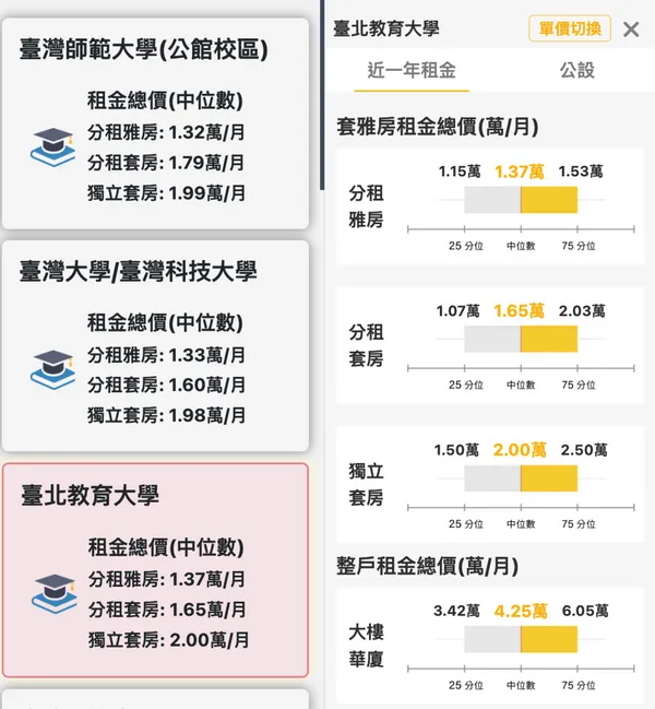 租金