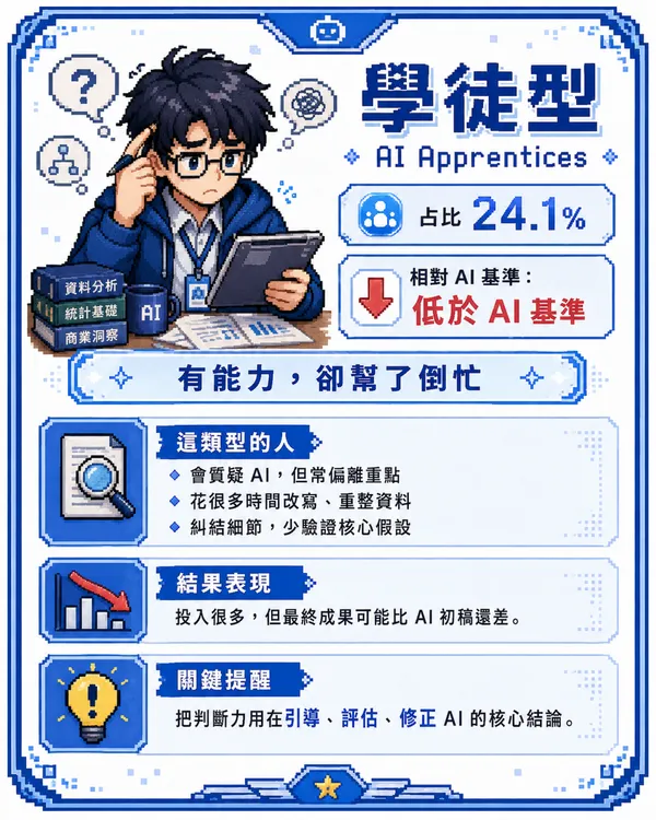 #1 員工使用 AI 的類型