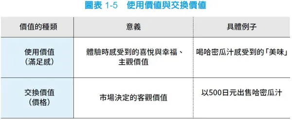 走出金錢焦慮_內文圖02