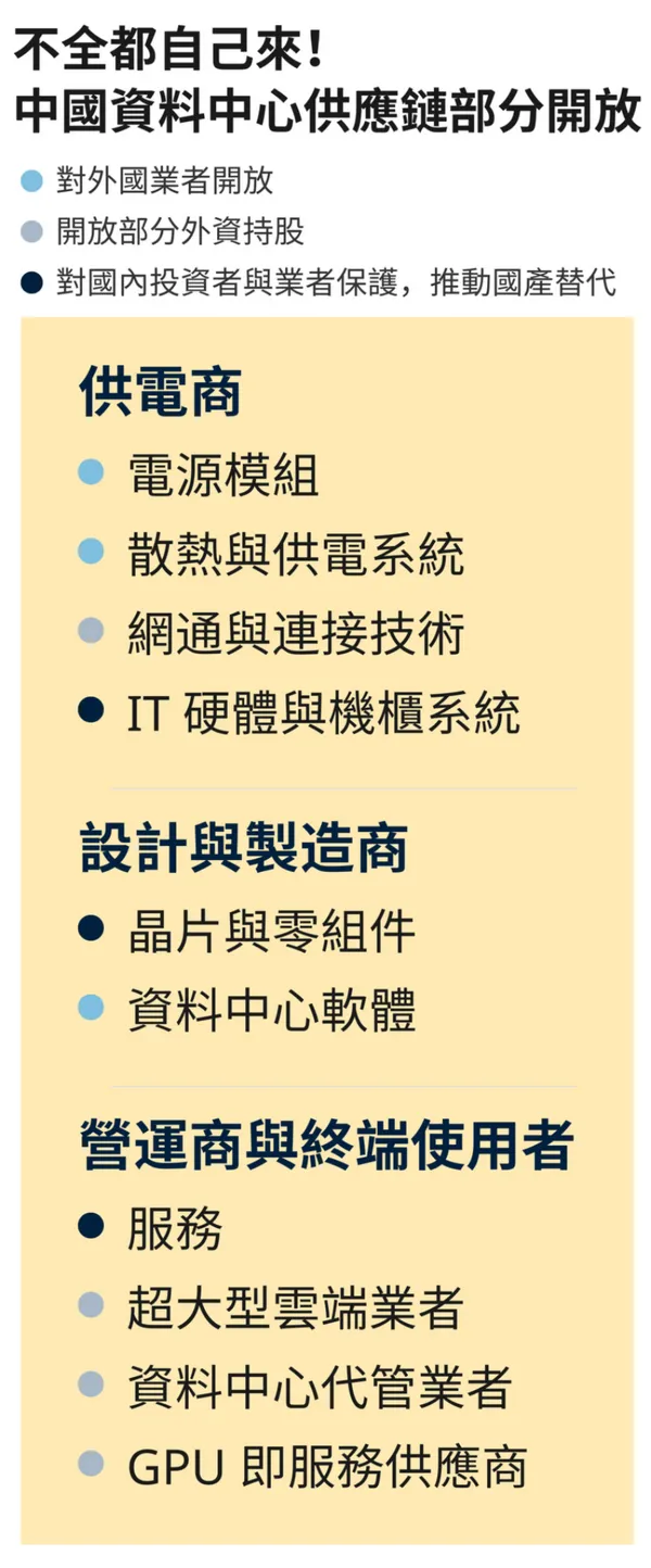 麥肯錫分析